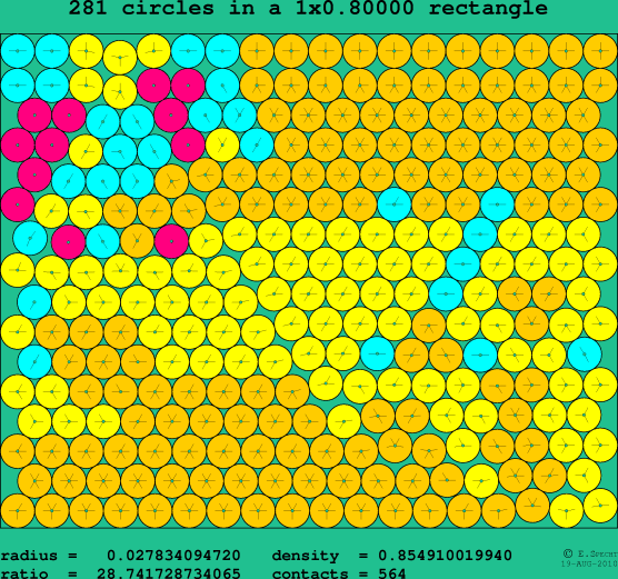281 circles in a rectangle