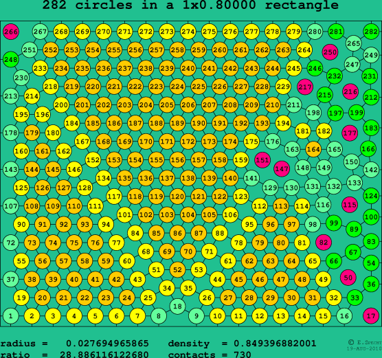 282 circles in a rectangle