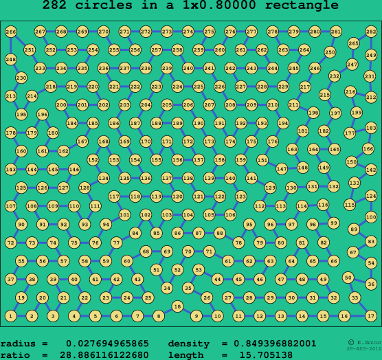 282 circles in a rectangle