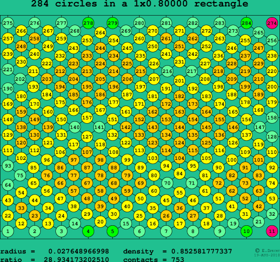 284 circles in a rectangle