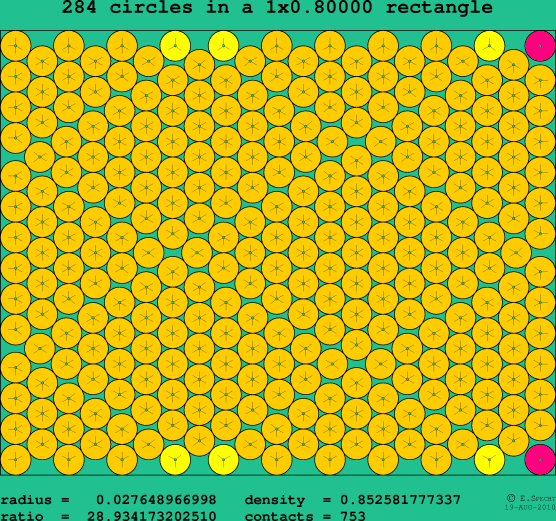 284 circles in a rectangle
