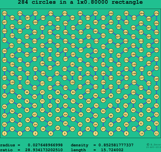 284 circles in a rectangle