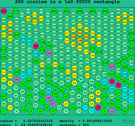 286 circles in a rectangle