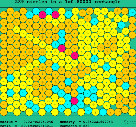 289 circles in a rectangle