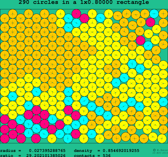 290 circles in a rectangle