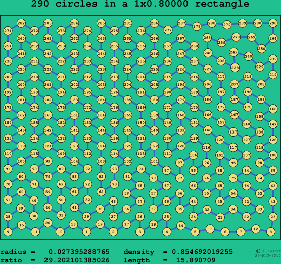 290 circles in a rectangle