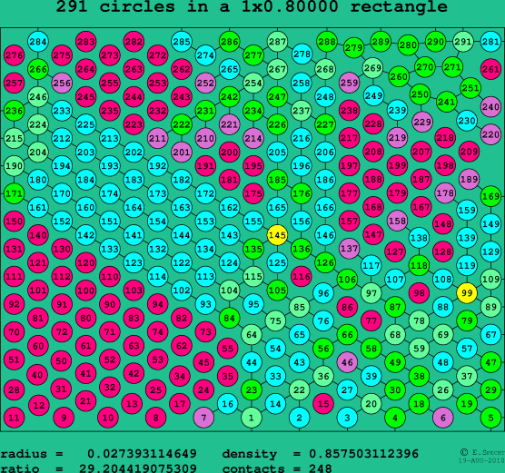 291 circles in a rectangle