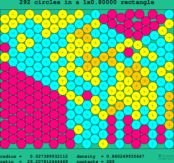 292 circles in a rectangle