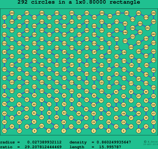292 circles in a rectangle