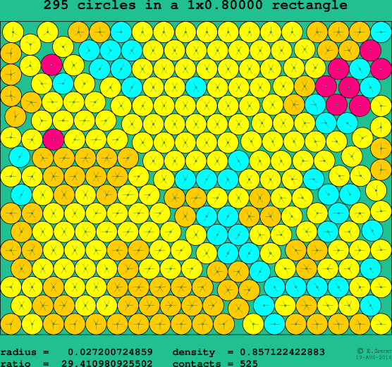 295 circles in a rectangle