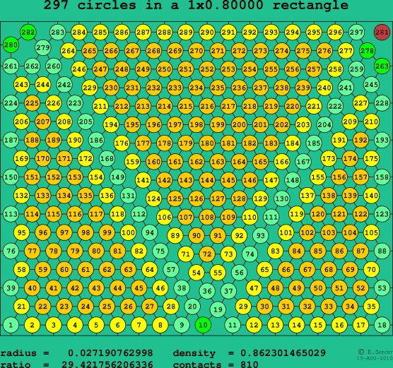 297 circles in a rectangle