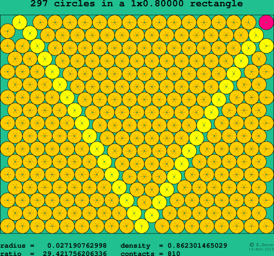 297 circles in a rectangle