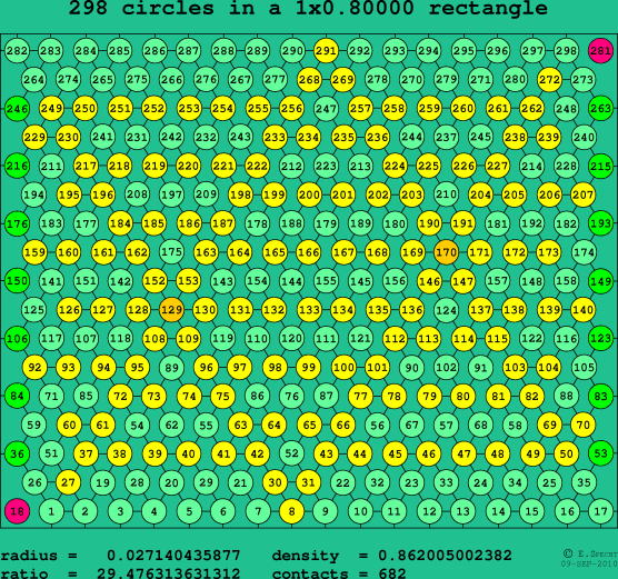 298 circles in a rectangle
