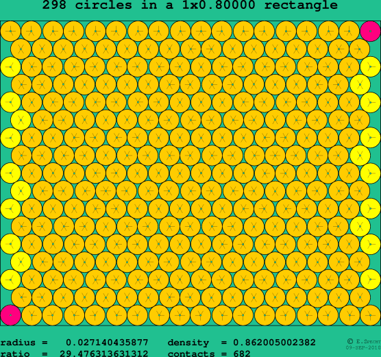 298 circles in a rectangle