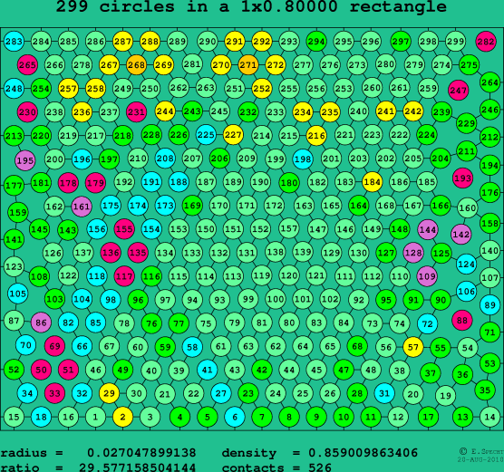 299 circles in a rectangle