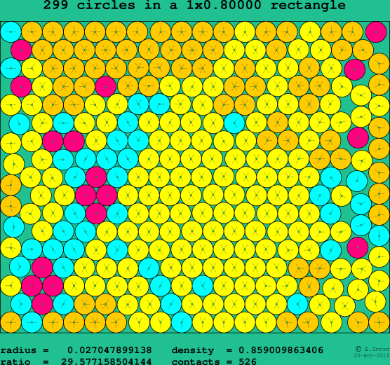 299 circles in a rectangle