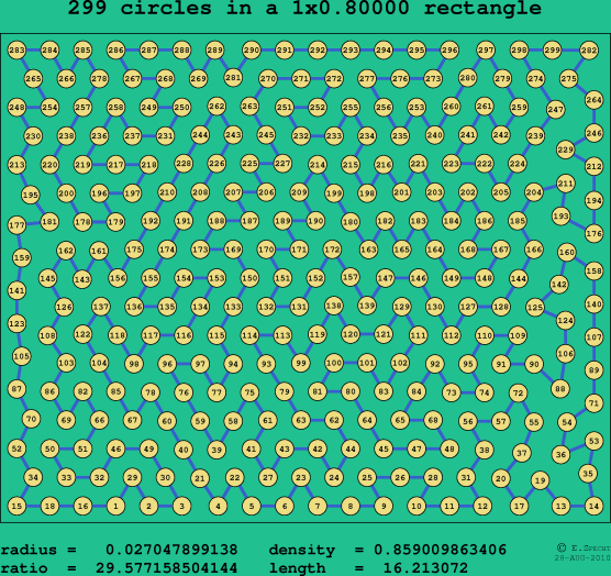 299 circles in a rectangle