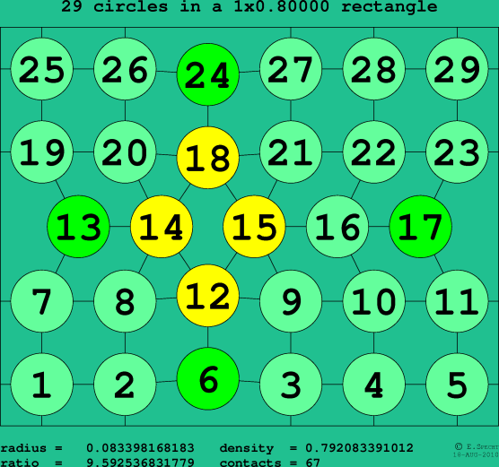 29 circles in a rectangle
