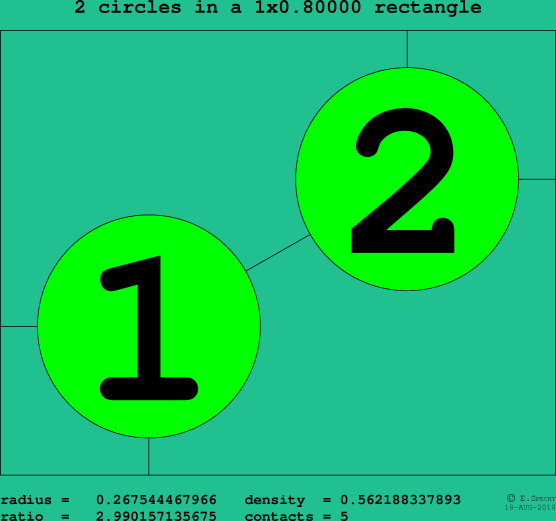 2 circles in a rectangle
