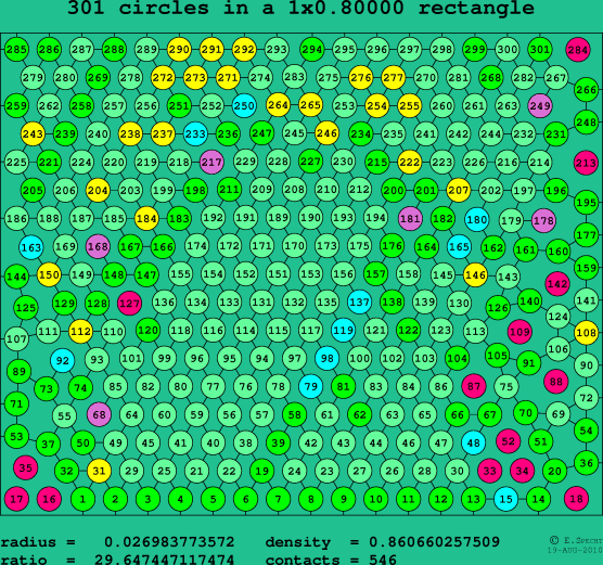 301 circles in a rectangle