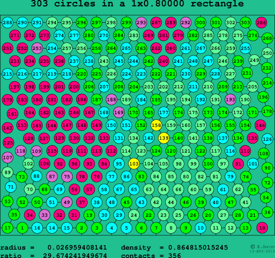 303 circles in a rectangle
