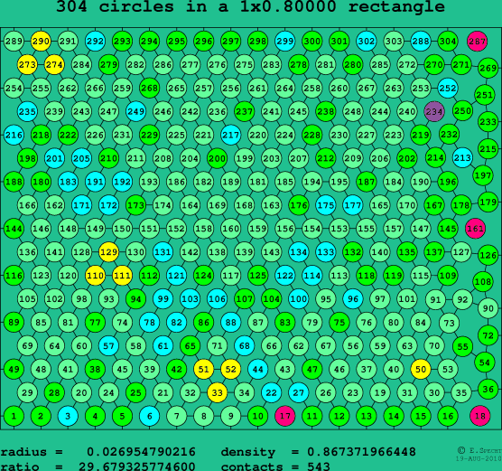 304 circles in a rectangle