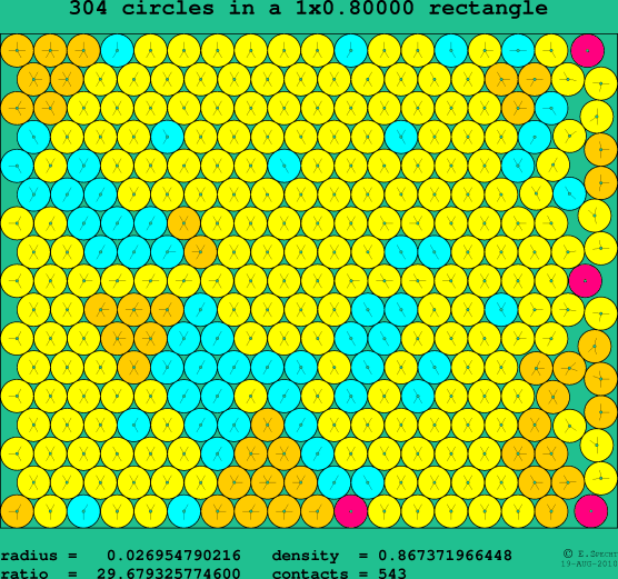 304 circles in a rectangle