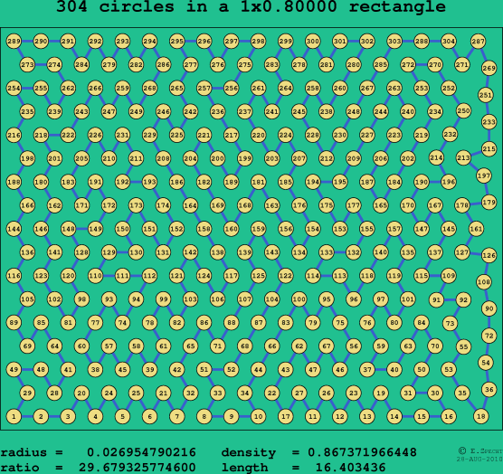 304 circles in a rectangle