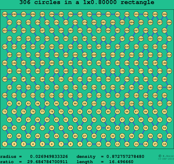 306 circles in a rectangle