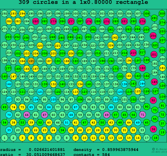 309 circles in a rectangle