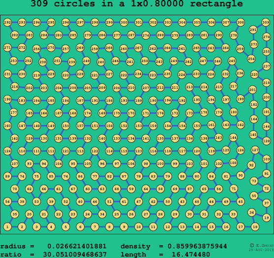 309 circles in a rectangle