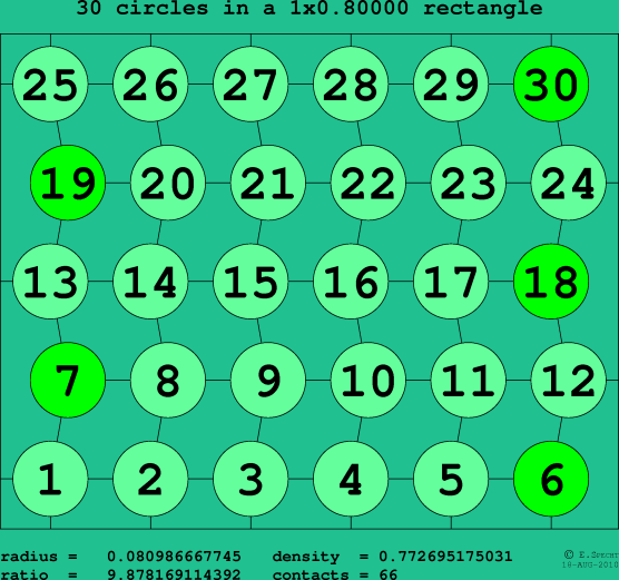 30 circles in a rectangle