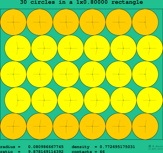30 circles in a rectangle