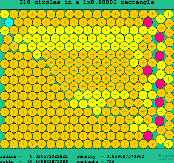 310 circles in a rectangle