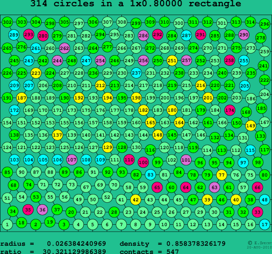 314 circles in a rectangle