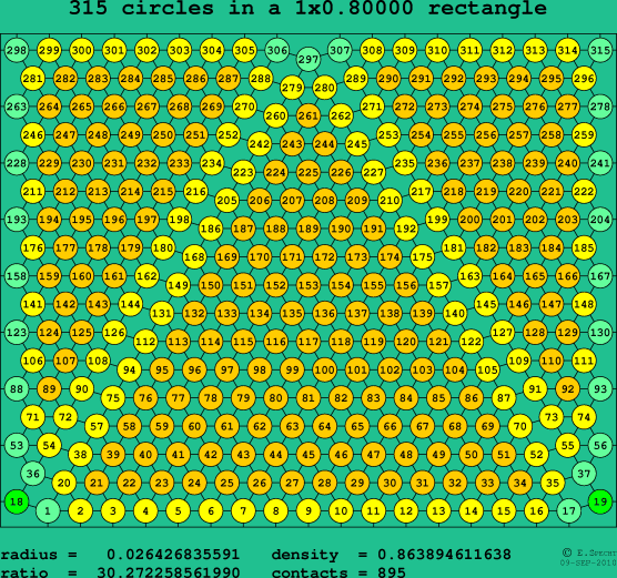 315 circles in a rectangle