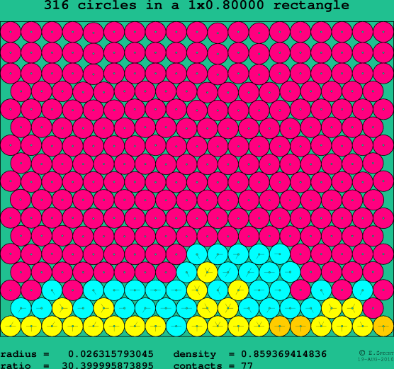 316 circles in a rectangle