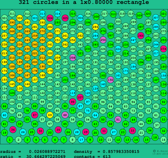 321 circles in a rectangle