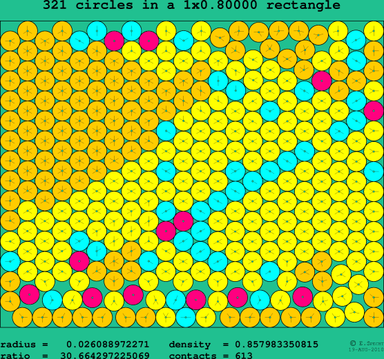 321 circles in a rectangle