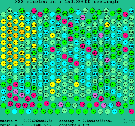 322 circles in a rectangle