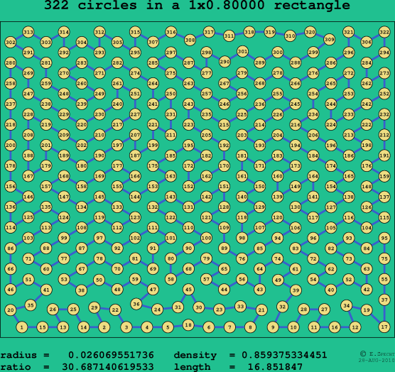 322 circles in a rectangle