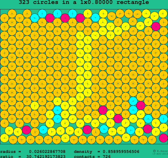 323 circles in a rectangle