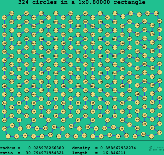 324 circles in a rectangle