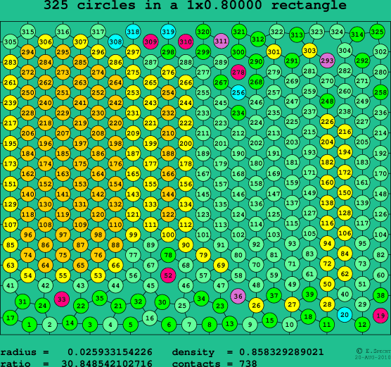 325 circles in a rectangle