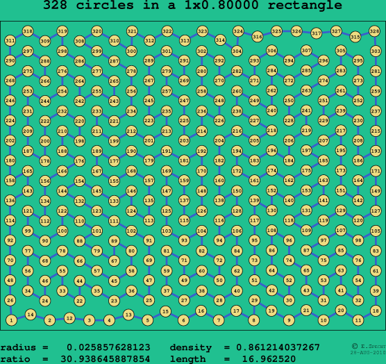 328 circles in a rectangle