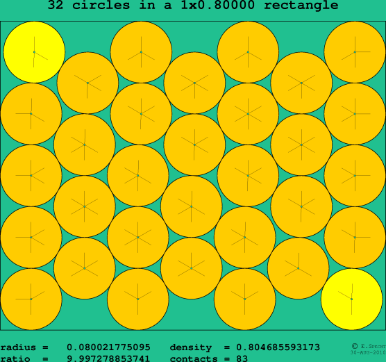 32 circles in a rectangle