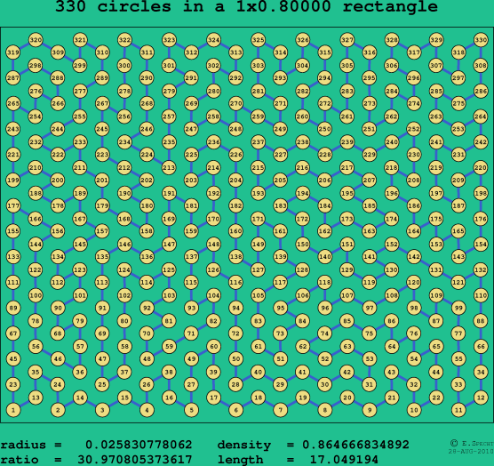 330 circles in a rectangle