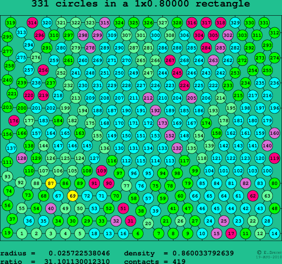 331 circles in a rectangle