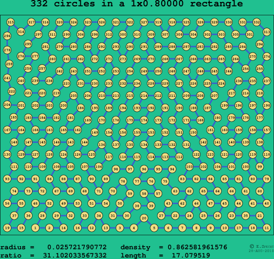 332 circles in a rectangle