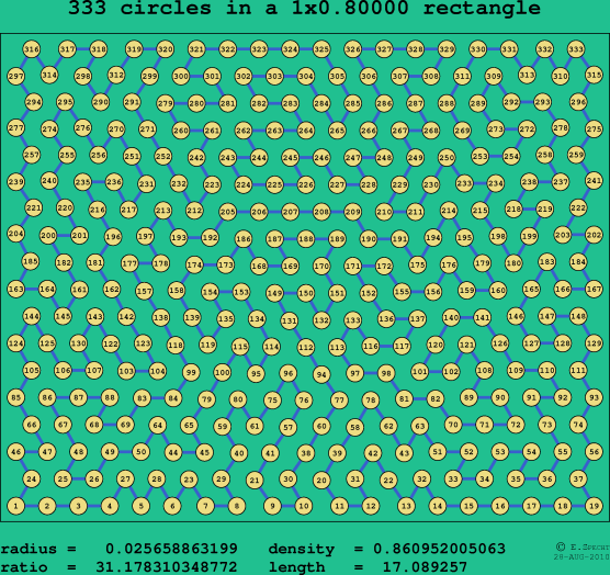 333 circles in a rectangle